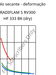 Módulo secante - deformação , RADIFLAM S RV300 HF 333 BK (dry), PA6-GF30, RadiciGroup