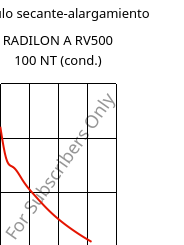 Módulo secante-alargamiento , RADILON A RV500 100 NT (Cond), PA66-GF50, RadiciGroup