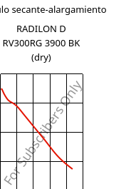 Módulo secante-alargamiento , RADILON D RV300RG 3900 BK (Seco), PA610-GF30, RadiciGroup