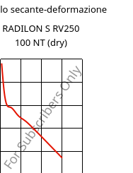 Modulo secante-deformazione , RADILON S RV250 100 NT (Secco), PA6-GF25, RadiciGroup