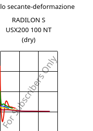 Modulo secante-deformazione , RADILON S USX200 100 NT (Secco), PA6, RadiciGroup