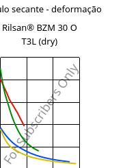 Módulo secante - deformação , Rilsan® BZM 30 O T3L (dry), PA11-GF30, ARKEMA