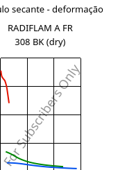 Módulo secante - deformação , RADIFLAM A FR 308 BK (dry), PA66, RadiciGroup