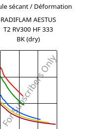 Module sécant / Déformation , RADIFLAM AESTUS T2 RV300 HF 333 BK (sec), PA6T/66-GF30, RadiciGroup