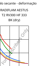 Módulo secante - deformação , RADIFLAM AESTUS T2 RV300 HF 333 BK (dry), PA6T/66-GF30, RadiciGroup