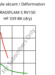Module sécant / Déformation , RADIFLAM S RV150 HF 339 BK (sec), PA6-GF15, RadiciGroup