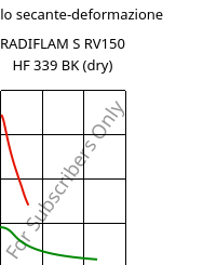 Modulo secante-deformazione , RADIFLAM S RV150 HF 339 BK (Secco), PA6-GF15, RadiciGroup