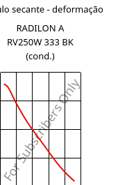 Módulo secante - deformação , RADILON A RV250W 333 BK (cond.), PA66-GF25, RadiciGroup