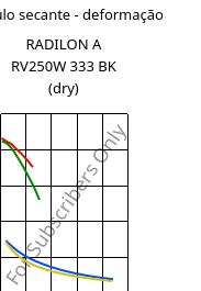 Módulo secante - deformação , RADILON A RV250W 333 BK (dry), PA66-GF25, RadiciGroup