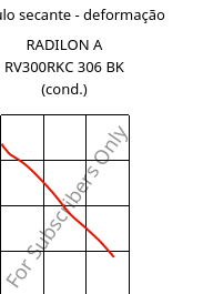 Módulo secante - deformação , RADILON A RV300RKC 306 BK (cond.), PA66-GF30, RadiciGroup