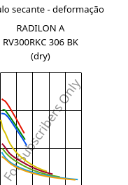 Módulo secante - deformação , RADILON A RV300RKC 306 BK (dry), PA66-GF30, RadiciGroup