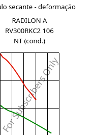 Módulo secante - deformação , RADILON A RV300RKC2 106 NT (cond.), PA66-GF30, RadiciGroup