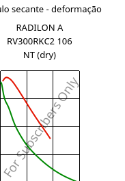 Módulo secante - deformação , RADILON A RV300RKC2 106 NT (dry), PA66-GF30, RadiciGroup