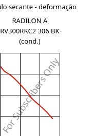 Módulo secante - deformação , RADILON A RV300RKC2 306 BK (cond.), PA66-GF30, RadiciGroup