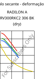 Módulo secante - deformação , RADILON A RV300RKC2 306 BK (dry), PA66-GF30, RadiciGroup
