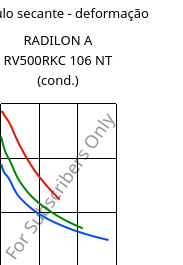 Módulo secante - deformação , RADILON A RV500RKC 106 NT (cond.), PA66-GF50, RadiciGroup