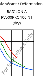Module sécant / Déformation , RADILON A RV500RKC 106 NT (sec), PA66-GF50, RadiciGroup