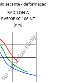Módulo secante - deformação , RADILON A RV500RKC 106 NT (dry), PA66-GF50, RadiciGroup