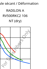 Module sécant / Déformation , RADILON A RV500RKC2 106 NT (sec), PA66-GF50, RadiciGroup