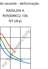 Módulo secante - deformação , RADILON A RV500RKC2 106 NT (dry), PA66-GF50, RadiciGroup