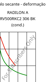 Módulo secante - deformação , RADILON A RV500RKC2 306 BK (cond.), PA66-GF50, RadiciGroup