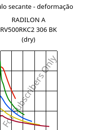 Módulo secante - deformação , RADILON A RV500RKC2 306 BK (dry), PA66-GF50, RadiciGroup