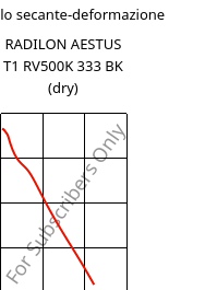 Modulo secante-deformazione , RADILON AESTUS T1 RV500K 333 BK (Secco), PA6T/66/6I-GF50, RadiciGroup