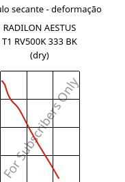 Módulo secante - deformação , RADILON AESTUS T1 RV500K 333 BK (dry), PA6T/66/6I-GF50, RadiciGroup