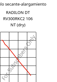 Módulo secante-alargamiento , RADILON DT RV300RKC2 106 NT (Seco), PA612-GF30, RadiciGroup