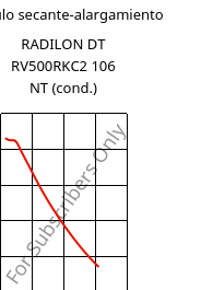 Módulo secante-alargamiento , RADILON DT RV500RKC2 106 NT (Cond), PA612-GF50, RadiciGroup