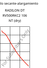 Módulo secante-alargamiento , RADILON DT RV500RKC2 106 NT (Seco), PA612-GF50, RadiciGroup
