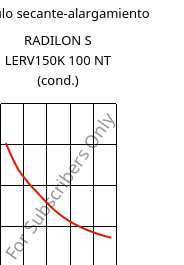 Módulo secante-alargamiento , RADILON S LERV150K 100 NT (Cond), PA6-GF15, RadiciGroup