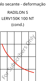 Módulo secante - deformação , RADILON S LERV150K 100 NT (cond.), PA6-GF15, RadiciGroup
