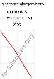 Módulo secante-alargamiento , RADILON S LERV150K 100 NT (Seco), PA6-GF15, RadiciGroup