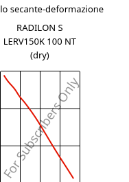 Modulo secante-deformazione , RADILON S LERV150K 100 NT (Secco), PA6-GF15, RadiciGroup