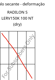 Módulo secante - deformação , RADILON S LERV150K 100 NT (dry), PA6-GF15, RadiciGroup