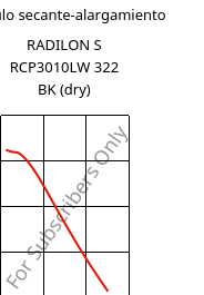 Módulo secante-alargamiento , RADILON S RCP3010LW 322 BK (Seco), PA6-(GF+T)30, RadiciGroup