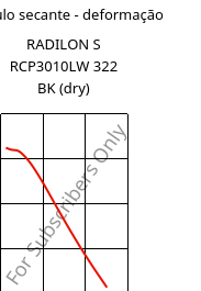 Módulo secante - deformação , RADILON S RCP3010LW 322 BK (dry), PA6-(GF+T)30, RadiciGroup