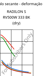 Módulo secante - deformação , RADILON S RV500W 333 BK (dry), PA6-GF50, RadiciGroup