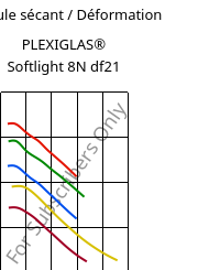 Module sécant / Déformation , PLEXIGLAS® Softlight 8N df21, PMMA, Röhm