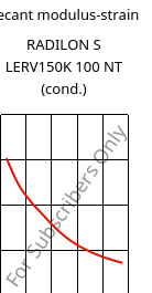 Secant modulus-strain , RADILON S LERV150K 100 NT (cond.), PA6-GF15, RadiciGroup
