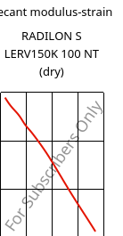 Secant modulus-strain , RADILON S LERV150K 100 NT (dry), PA6-GF15, RadiciGroup