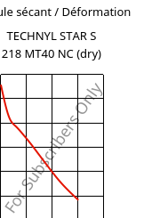 Module sécant / Déformation , TECHNYL STAR S 218 MT40 NC (sec), PA6-MD, DOMO