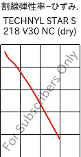  割線弾性率−ひずみ. , TECHNYL STAR S 218 V30 NC (乾燥), PA6-GF, DOMO