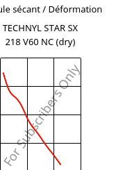 Module sécant / Déformation , TECHNYL STAR SX 218 V60 NC (sec), PA6-GF, DOMO