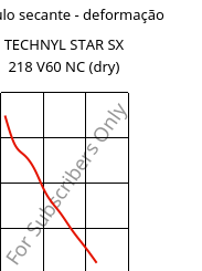 Módulo secante - deformação , TECHNYL STAR SX 218 V60 NC (dry), PA6-GF, DOMO