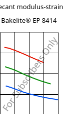 Secant modulus-strain , Bakelite® EP 8414, EP-(GF+X), Bakelite Synthetics