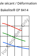 Module sécant / Déformation , Bakelite® EP 8414, EP-(GF+X), Bakelite Synthetics