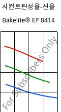 시컨트탄성율-신율 , Bakelite® EP 8414, EP-(GF+X), Bakelite Synthetics