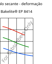 Módulo secante - deformação , Bakelite® EP 8414, EP-(GF+X), Bakelite Synthetics